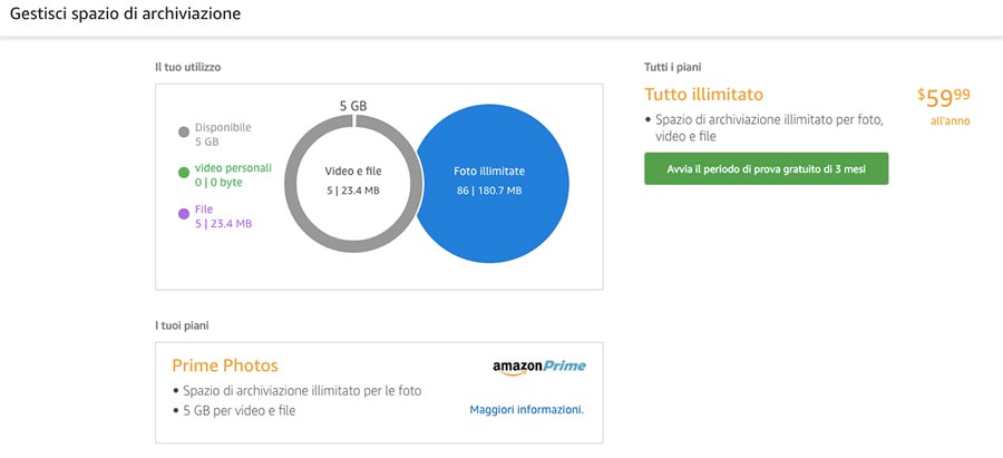 Gestione spazio Amazon Drive